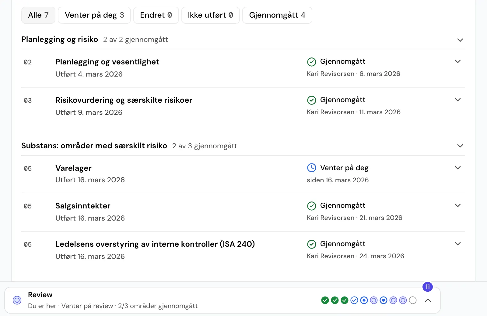 Skjermbilde av Revly: partnerens gjennomgang i et demooppdrag, med punkter som er gjennomgått av Kari Revisorsen og ett punkt som venter på gjennomgang.